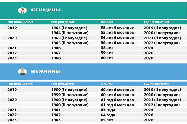 http://www.pfrf.ru/files/id/news/kart/sayt_pfr_seychas-03-2.jpg