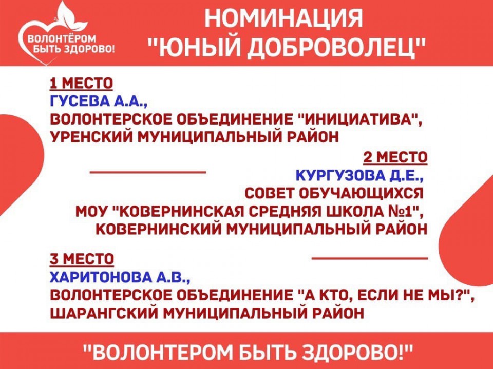 Инициатива волонтеров. Добровольческие объединения в Калининградской области.