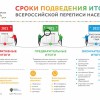 МАЛЕНЬКИХ РОССИЯН СТАНОВИТСЯ БОЛЬШЕ