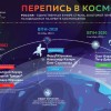 ПЕРЕПИСЬ В КОСМИЧЕСКИХ МАСШТАБАХ