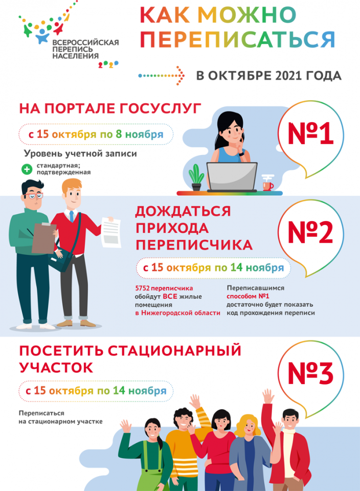 Сегодня стартует самое ожидаемое событие этого года – Всероссийская перепись населения 2020 года.