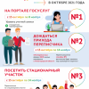 Сегодня стартует самое ожидаемое событие этого года – Всероссийская перепись населения 2020 года.