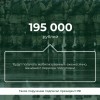 Президент определил размер денежного довольствования мобилизованных. Выплаты будут ежемесячными, начиная с периода подготовки.